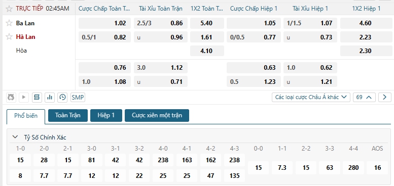 Tip bóng đá Ba Lan vs Hà Lan