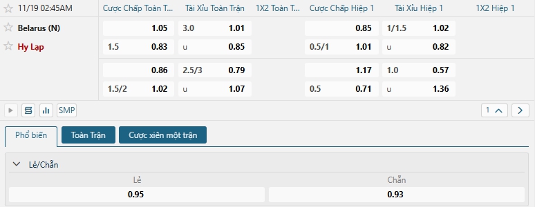 Tip bóng đá Belarus (N) vs Hy Lạp