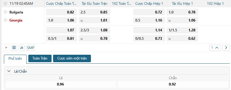 Tip bóng đá Bulgaria vs Georgia