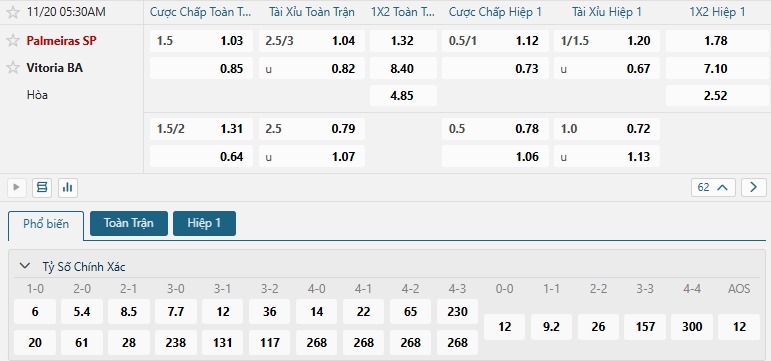 Tip bóng đá Palmeiras SP vs Vitoria BA